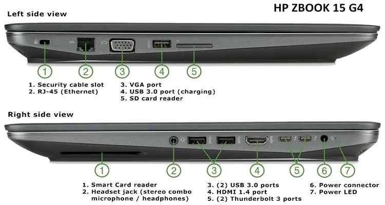 Hp Zbook 15 G4 Recondicionado | I7-7820 M2200 4GB 32GB/512GB 15.6” W11Pro B+