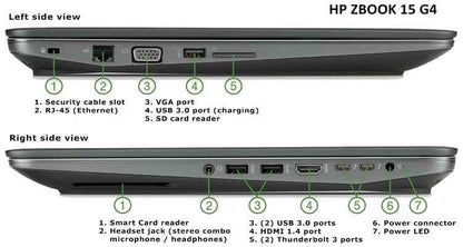 Hp Zbook 15 G4 Recondicionado | I7-7820 M2200 4GB 32GB/512GB 15.6” W11Pro B+