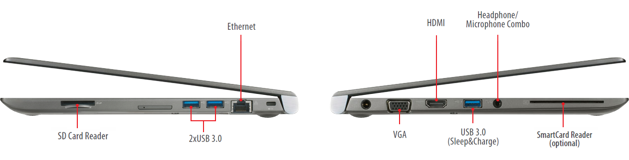 Portas ThinkPad X270 - Lado Esquerdo